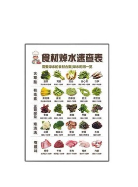 【营养三餐】亚克力磁吸冰箱贴健康营养均衡饮食创意家用厨房好物