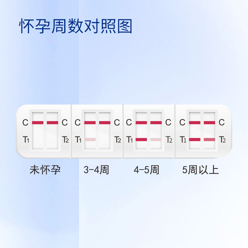 极美刻电子验孕棒测怀孕周期验孕笔早早孕试纸测hcg早孕测试怀孕T - 图1