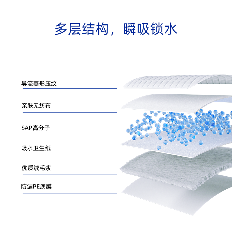 乐事宠宠物尿垫尿片尿不湿猫咪生产护理垫异宠狗狗尿垫批发100片