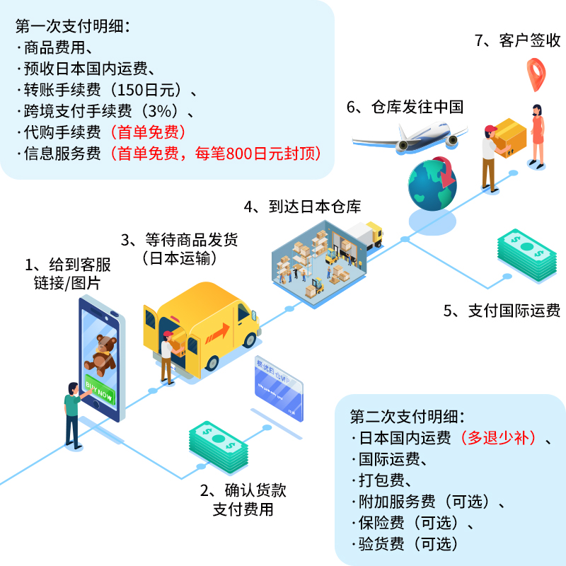 复古服装ISRATEX飞行夹克外套 日本煤炉乐天雅虎代购给链接或图片