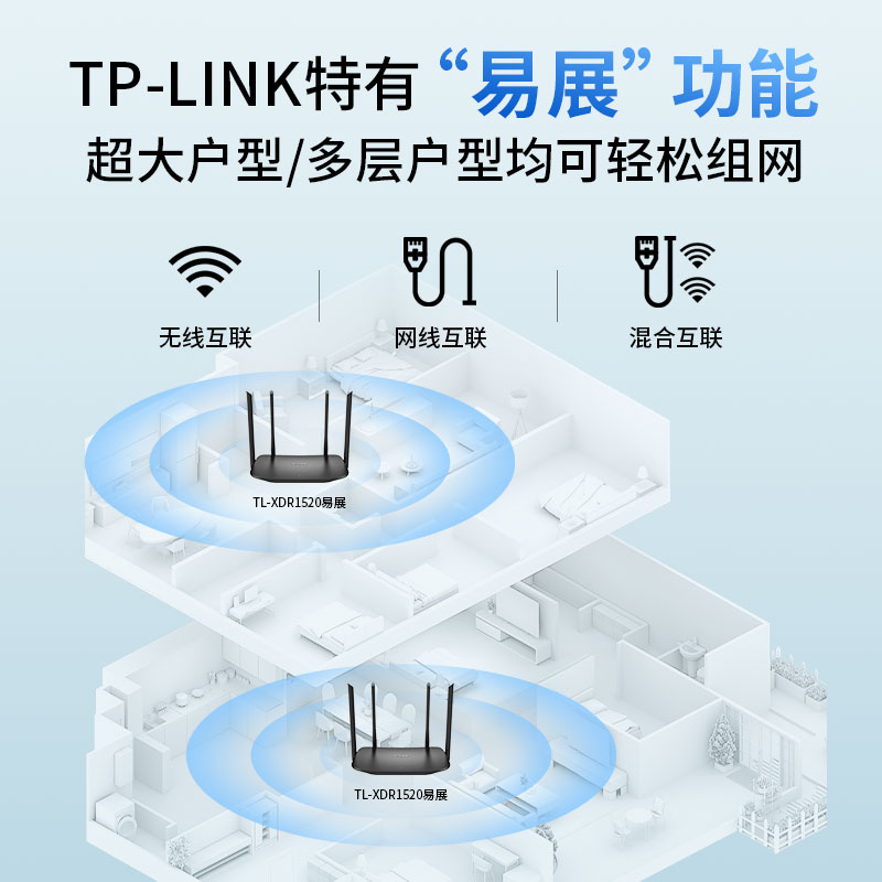 TP-LINK凌云wifi6 AX1500无线路由器 千兆家用高速tplink全屋覆盖大户型宿舍mesh增强器子母路由XDR1520 - 图1