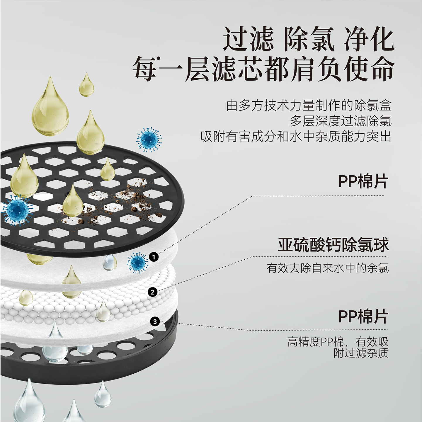 晨雨大盘花洒专用  亚硫酸钙除氯盒  过滤净水花洒配件耗材 - 图3