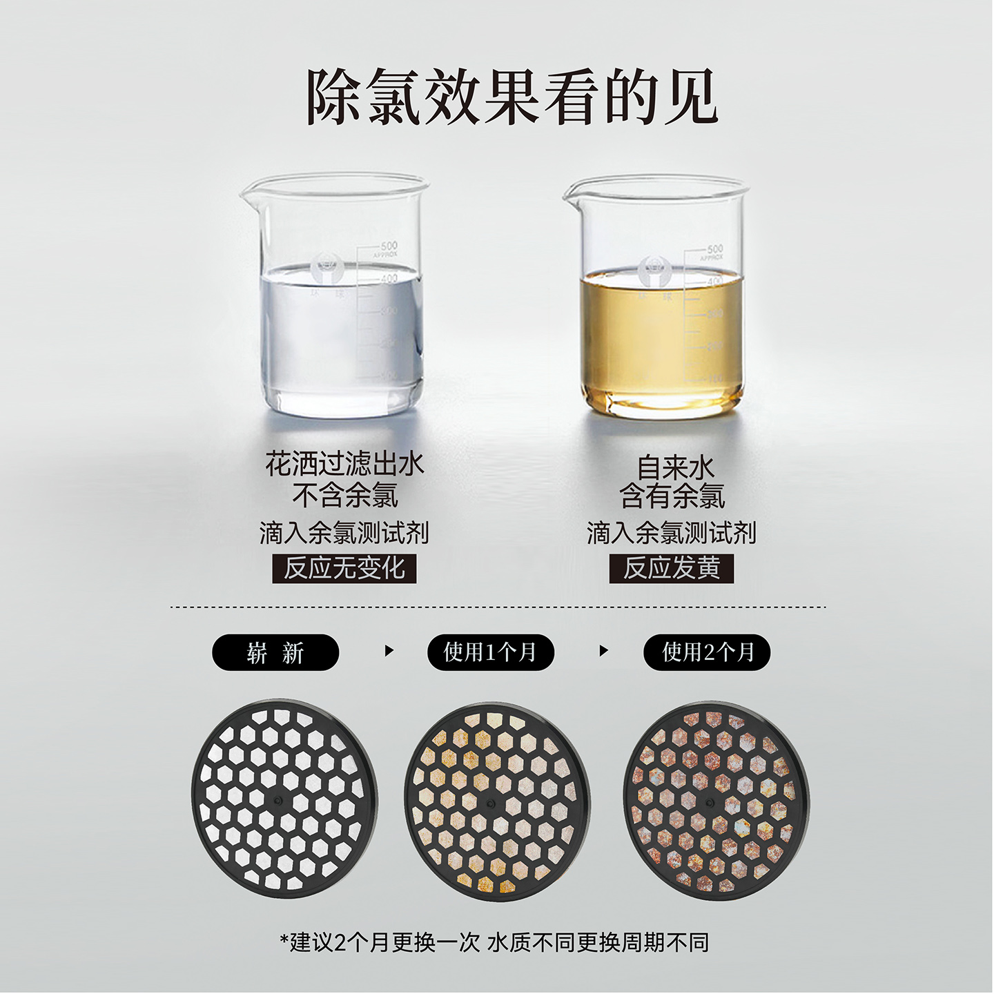 晨雨大盘花洒专用 亚硫酸钙除氯盒 过滤净水花洒配件耗材 - 图0