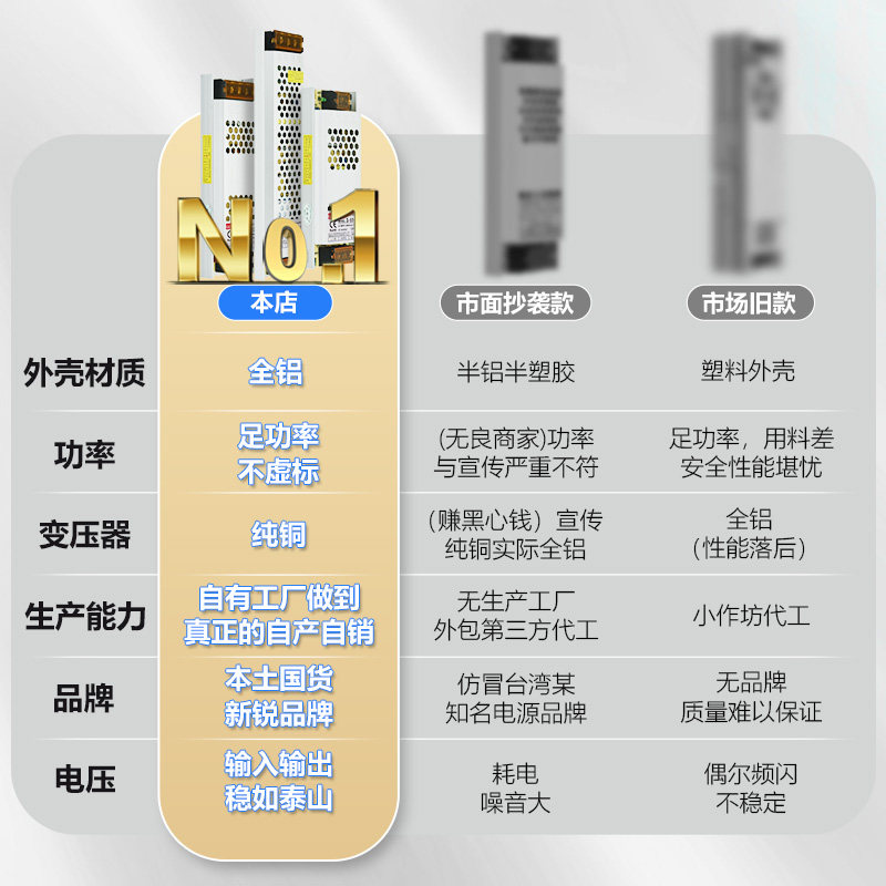超薄长条led电源灯箱12V拉布卡布软膜广告220转24V线形灯带变压器,淘宝优惠券,粉丝福利购,淘宝优惠卷