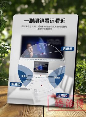 渐进多焦点眼镜店广告海报