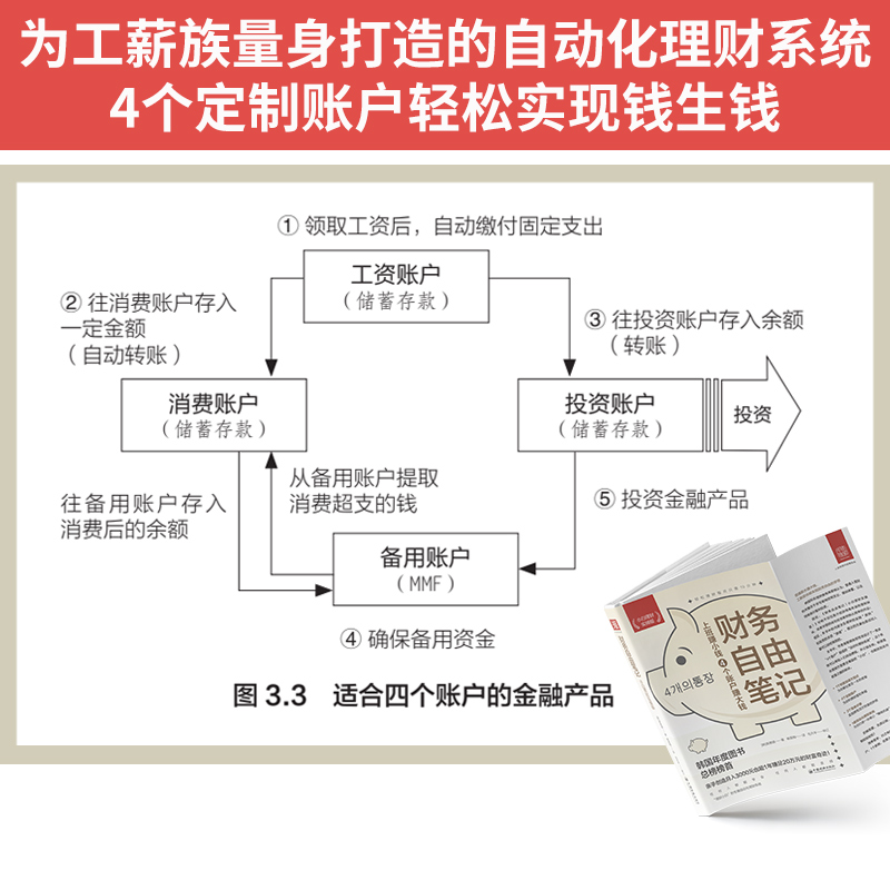 中资海派 财务自由笔记 小白理财实操版上班赚小钱定制账户赚大钱韩国年度图书畅销榜工薪族自动化理财系统经济学家李大霄鼎力推荐 - 图0