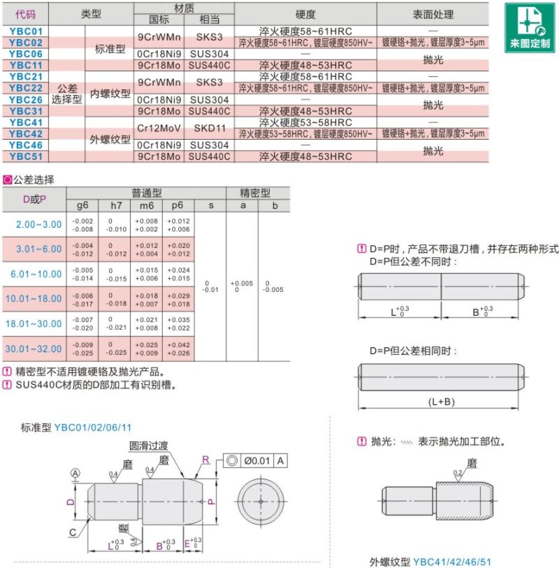 YBC26 YBC31 YBC41 YBC42 YBC46 YBC51插销轴斜度插销圆头定位销 - 图2