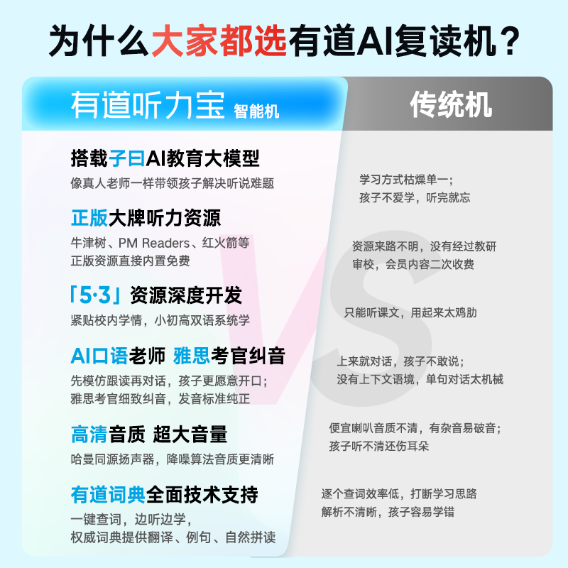 有道听力宝E6复读机英语听力播放器学生专用磨耳朵神器小学生初中高中听读跟读口语练习随身听官方旗舰店-图0