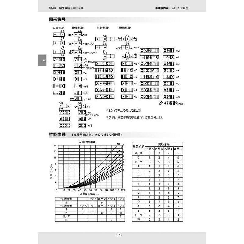 上海立新SHLIXIN电磁换向阀3/4WE10V-L3X/CG24NZ5L CW220Z5L L30 - 图2