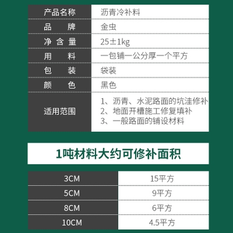 沥青路面修补料冷冷补坑洼填补保养马路市政柏油公路混合 - 图1