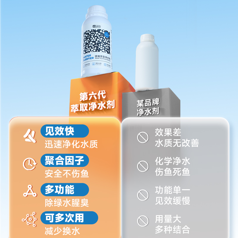 yee鱼缸净水剂一滴清水立清特清水质清澈澄清净化水杀菌专用清洁 - 图2