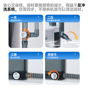 yee鱼缸过滤器过滤循环水泵制氧造浪净水三合一壁挂式静音鱼马桶