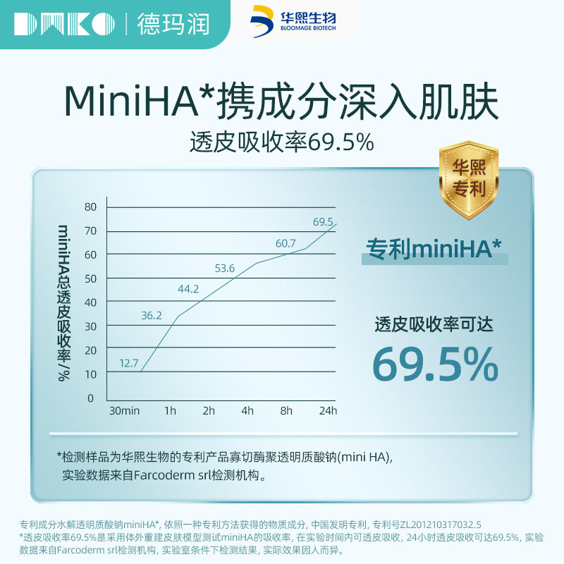 华熙生物德玛润玻尿酸灌注液原液 德玛润液态精华