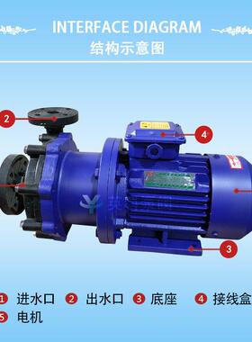 英牌耐腐蚀无品牌/工科程塑料电镀化工腐4蚀液体2.2k耐酸碱w磁力