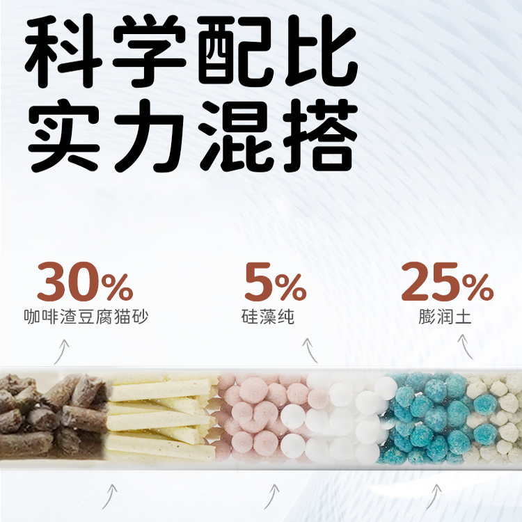 派得猫砂咖啡渣混合膨润土猫砂祛味强除臭豆腐猫砂5斤10斤实惠装