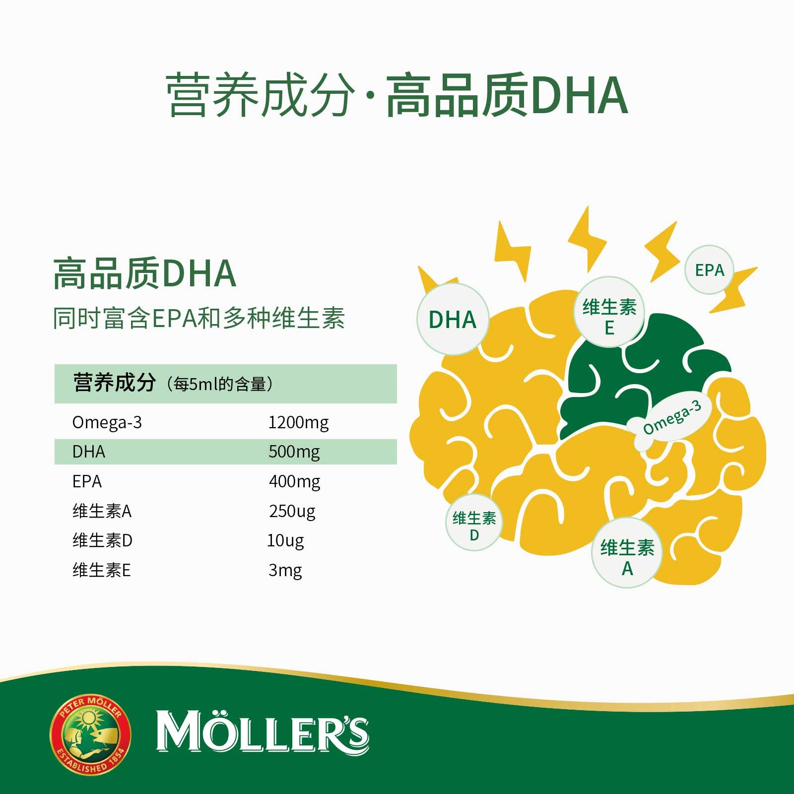 挪威Mollers鳕鱼肝油深海鱼油增强DHA学生记忆力青少年成人中老年 - 图2