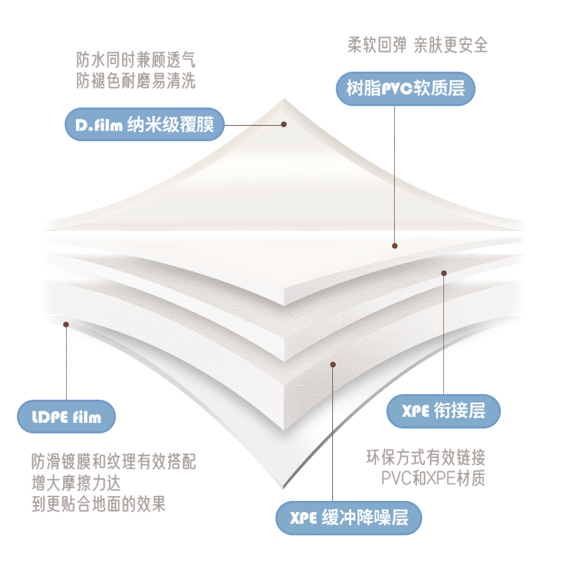 韩国爬行垫xpe无毒无味可裁剪地垫 dfang母婴爬行垫