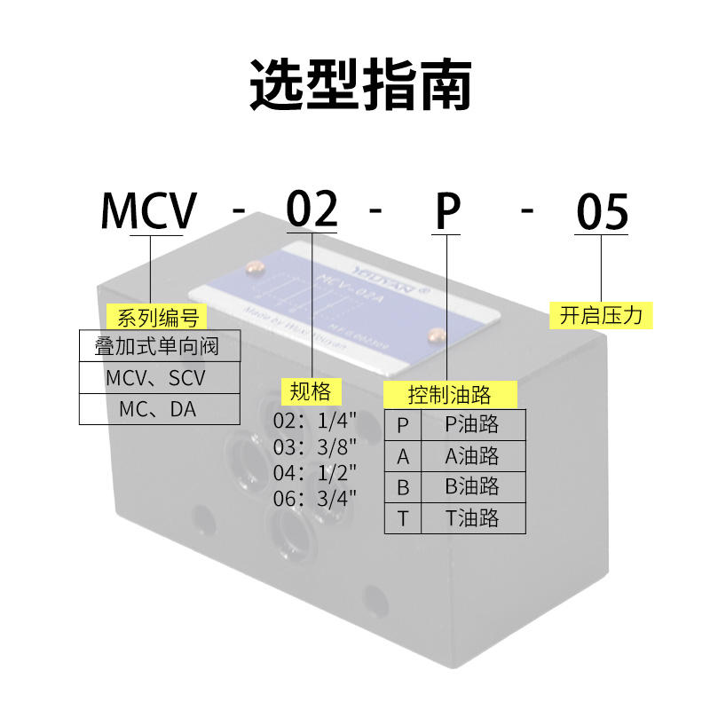 SCV叠加式DA单向阀MC MCV-02B/03A/04/03T/06/02T/02W/02P 05 50-图3