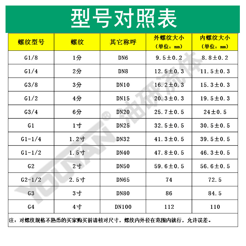 AMF-Z-25 20A淹T没1.5式3寸1.2直角40S62S脉冲阀50S65膜片AYMF-76 - 图1