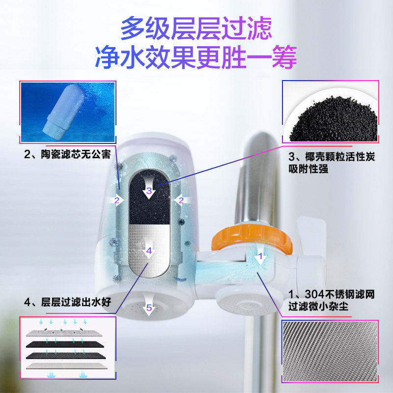 华凌非直饮小滤水机 华凌厨卫净水器