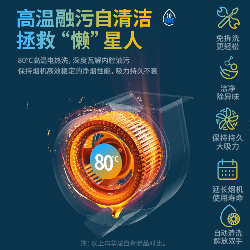 华凌h51吸家用厨房大吸力抽油烟机 华凌厨卫烟灶消套装