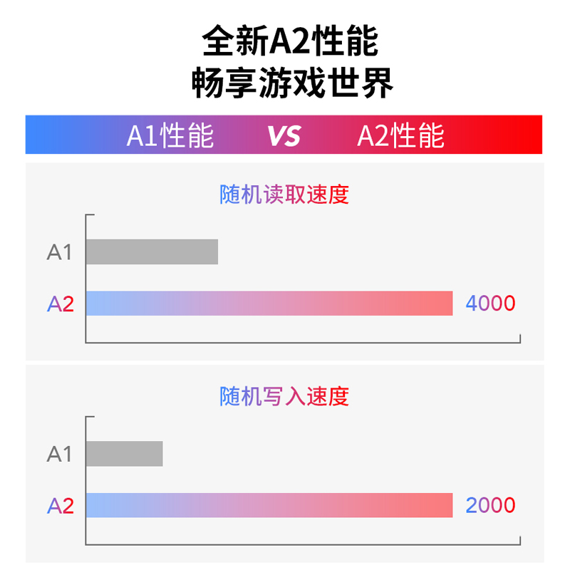 Lexar 512~1T内存卡高速TF卡switch存储卡高速手机MicroSD PLAY卡 - 图2