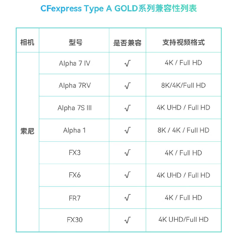 Lexar/雷克沙CFexpress Type-A存储卡 GOLD索尼相机专用A7M4 FX30 - 图0