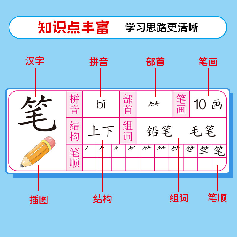 学前1300字幼儿园学前识字幼小衔接入学准备描红本象形文字笔画笔,淘宝优惠券,粉丝福利购,淘宝优惠卷