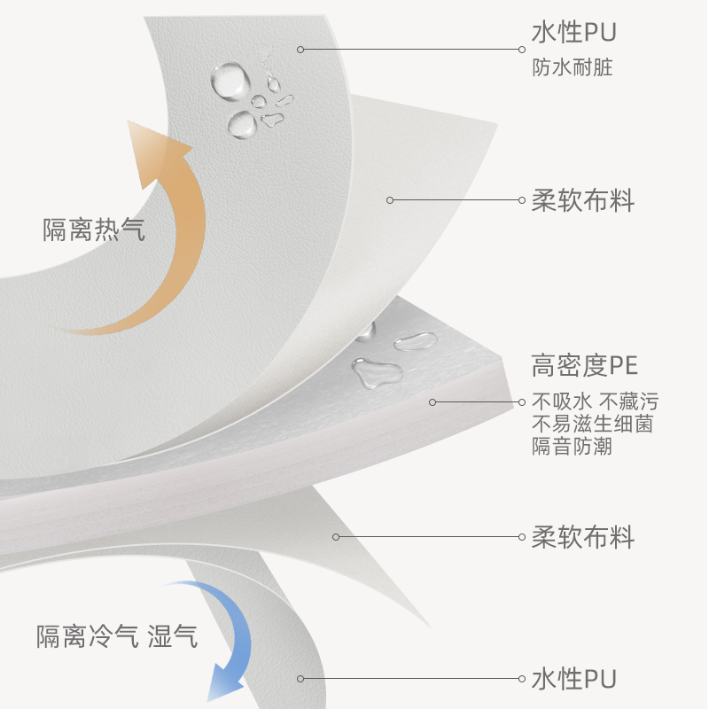 库林亚宝宝防摔垫加厚卧室床边儿童地毯婴儿爬行垫家用4cm厚地垫-图3