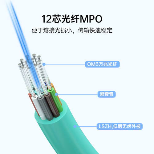 桥界 MPO纯光纤线 HDMI2.1 DP1.4 USB3.0延长线8KHiFi 无损分体式 - 图3