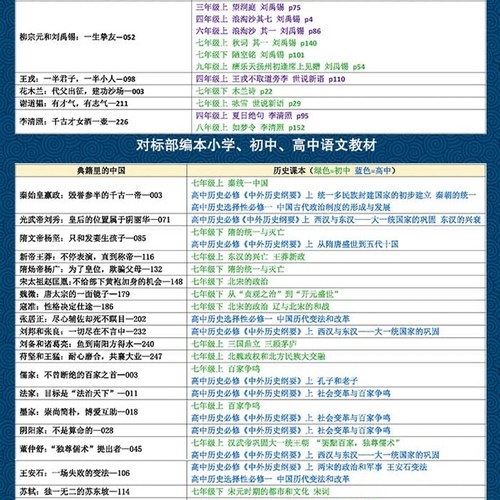 典籍里的中国【套装全4册】文化圣贤+帝王将相+巾帼佳人+名士知己有书出品中国文史通史历史弘扬传统文化畅销书籍排行榜天地