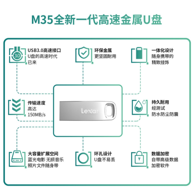 Lexar雷克沙128GB优盘U盘M35高速3.0音响汽车闪存金属加密商务 - 图1