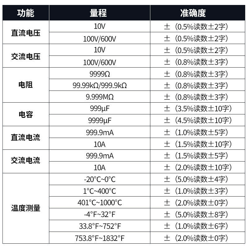  正泰灏气万用表