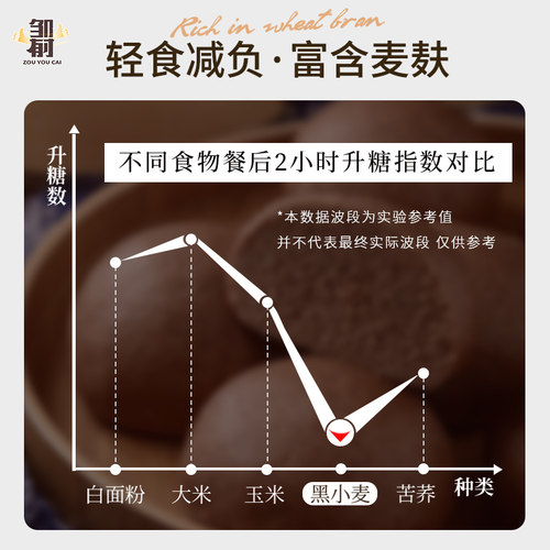 黑全麦面粉500g*2袋含麦麸黑麦粉纯黑小麦面包粉烘焙杂粮家用尝鲜 - 图2