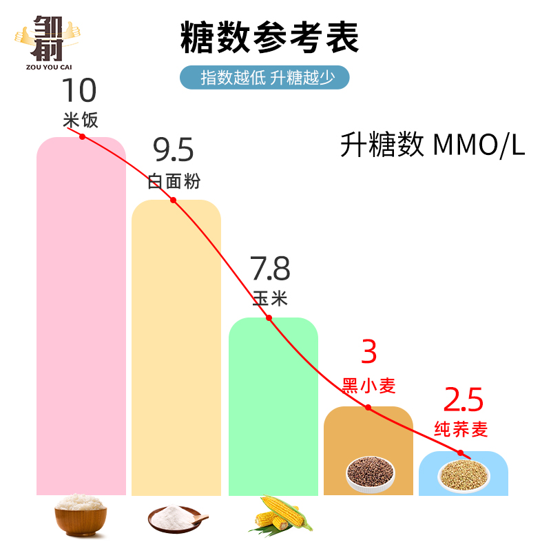 粗粮全麦荞麦卷饼即食无糖精0低脂主食杂粮饼皮菠菜手抓春饼早餐 - 图2