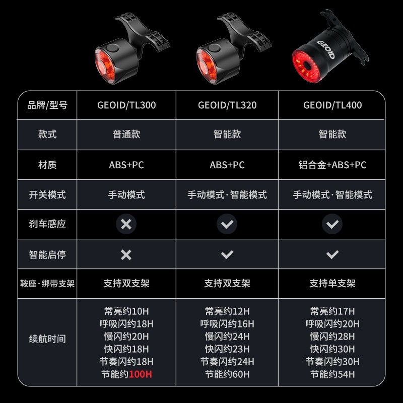 迈金优选GEOID自行车灯山地公路车强光夜骑前灯刹车尾灯骑行装备 - 图1