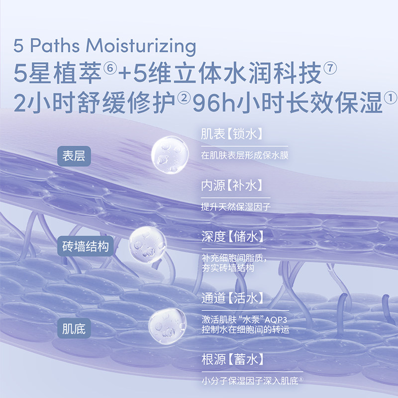 Evereden安唯伊婴童面部滋润密集高保湿精华分龄面霜0-3岁 50ml,淘宝优惠券,粉丝福利购,淘宝优惠卷