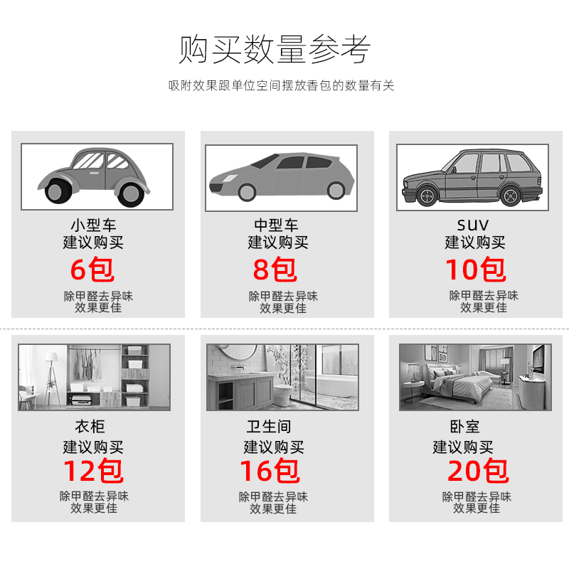 汽车上香膏香水固体内饰用品车内车载摆件车用装饰品大全香薰实用 - 图1