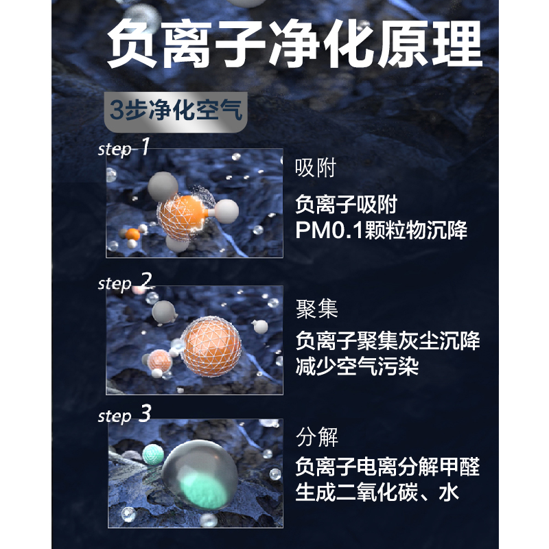 Household vehicle-mounted negative ion generator to remove formaldehyde haze