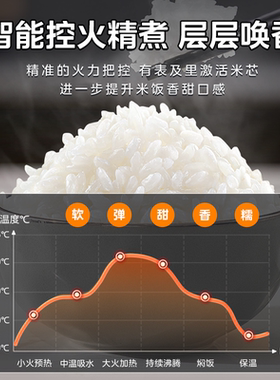 美的电饭煲政府补贴大容量电饭锅5升家用锅3到4人6正品