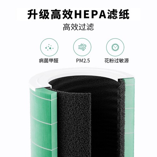 适配小米空气净化器滤芯4lite过滤网1/2/3代/2S/Pro H/5S/F1除醛 - 图2