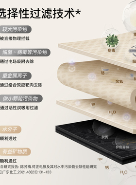 适盒荷正电膜即热式饮水机滤芯
