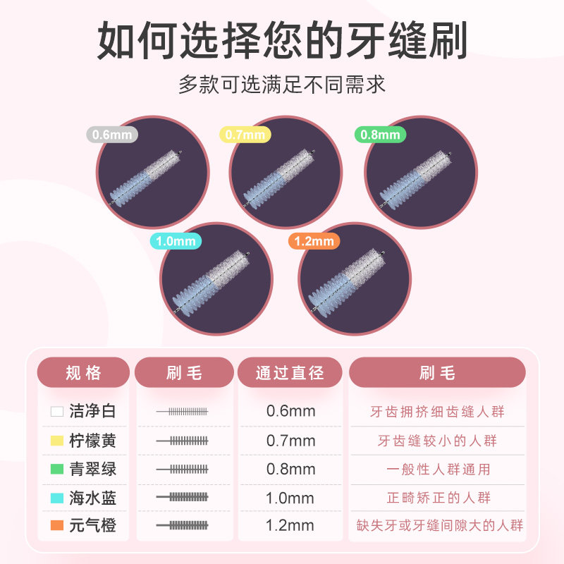 小鹿妈妈牙缝刷l型进口钢丝牙刷 小鹿妈妈搏翔牙刷/口腔清洁工具