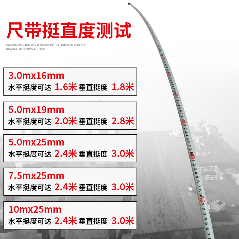 超群卷尺米尺高精度高耐磨耐摔盒尺3米 5米7.5米10米尺子工厂批发-图2