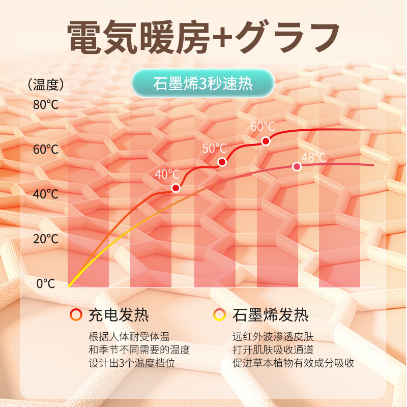 石墨烯电加热颈椎发热护颈带脖套热敷保暖疼痛神器睡觉专用围脖女-图2