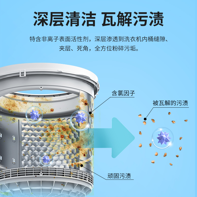 西门子松下滚筒式波轮式洗衣机槽清洗剂内筒专用去污渍神器清洁剂 - 图1