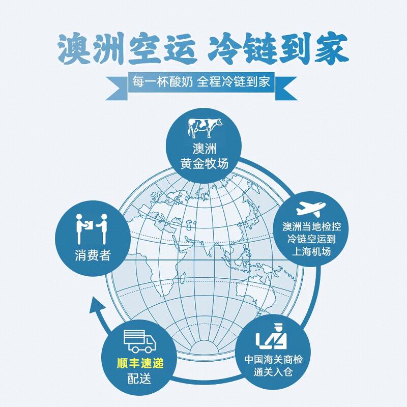 【每2周澳洲空运进口】Bulla布拉 澳式酸奶160g原味0蔗糖香草草莓 - 图1