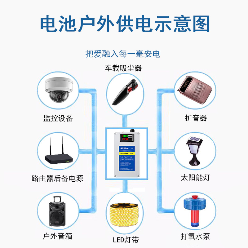 锂先生12v锂电池磷酸铁锂大容量大功率户外移动电源24v车载电源