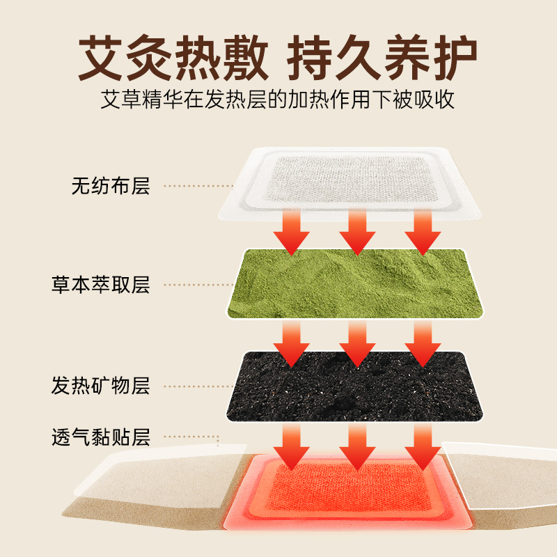 艾灸贴自发热贴艾草贴宫暖颈椎热敷包秋冬暖贴宝宝官方旗舰店正品-图1