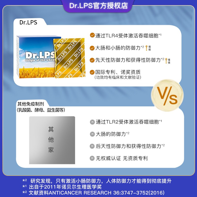 Dr.LPS日本进口超益生菌成人肠胃肠道弱睡眠免疫胶囊力高端营养品 - 图1